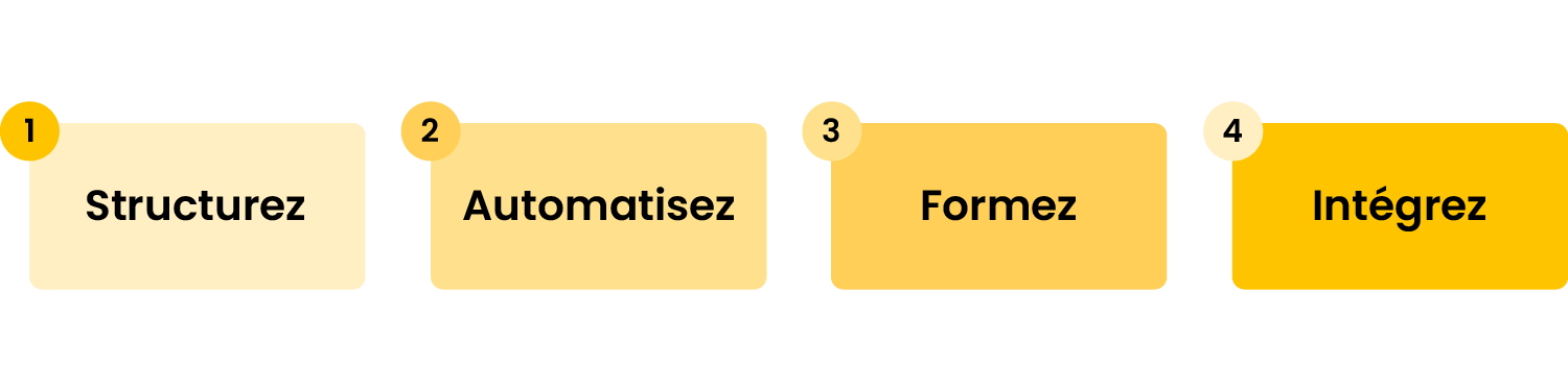 nos conseils pour utiliser Sharepoint